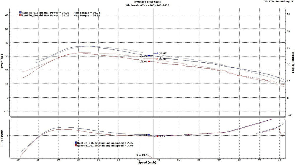 Other Brands ECU Flash Tuning